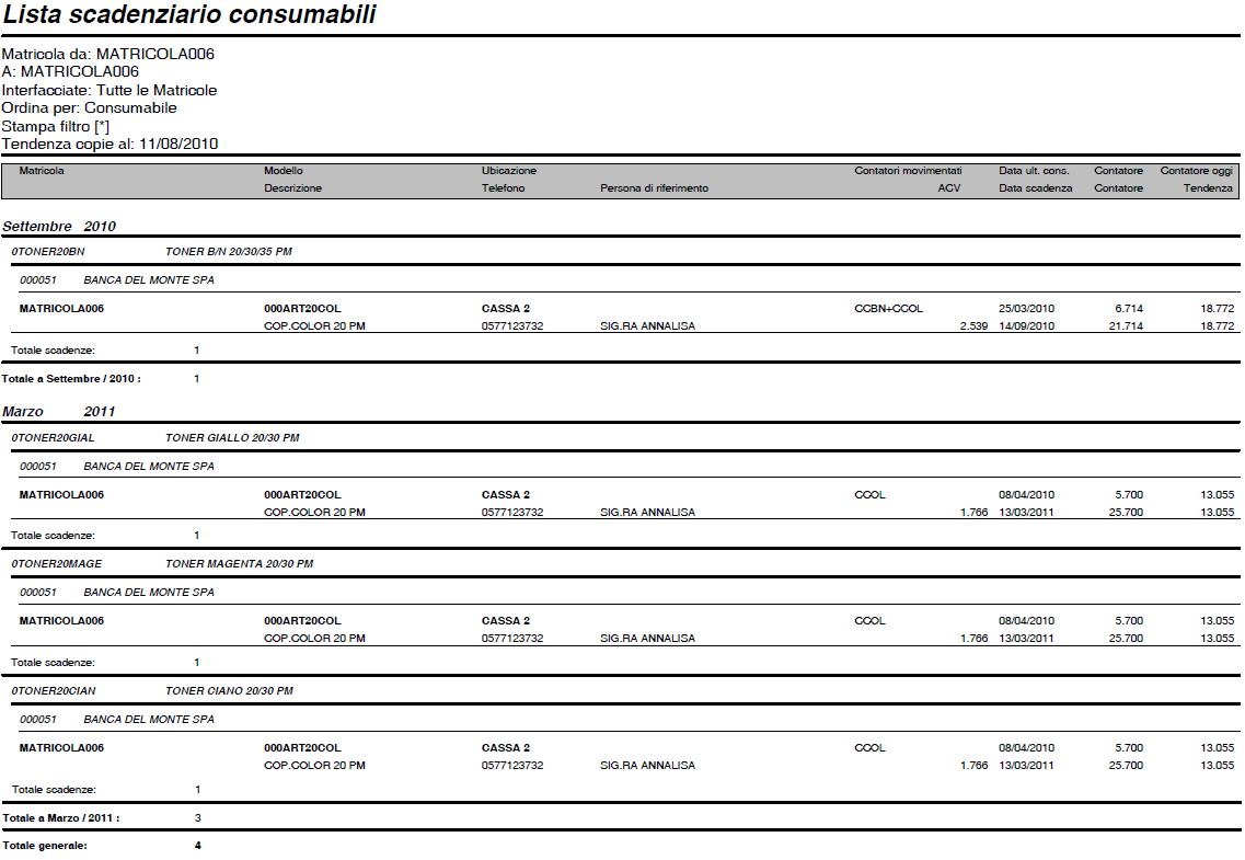 Lista Scadenziario Consumabili